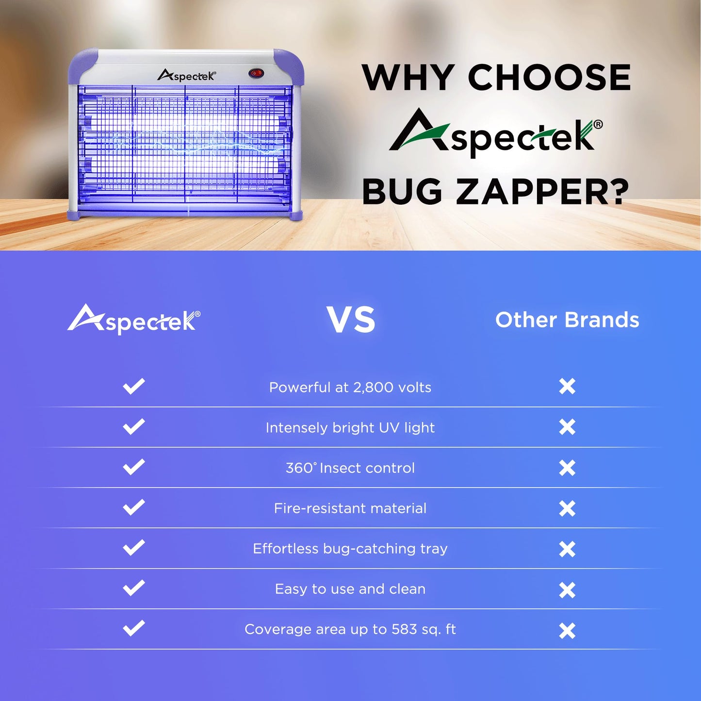 ASPECTEK Upgraded Electric Zapper 20W Insect Killer Insect Killer Mosquito Fly Moth Wasp Indoor Insect Repellent (Includes 2 Free Spare Bulbs) (EU)