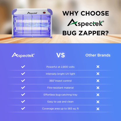 ASPECTEK Upgraded Electric Zapper 20W Insect Killer Insect Killer Mosquito Fly Moth Wasp Indoor Insect Repellent (Includes 2 Free Spare Bulbs) (EU)